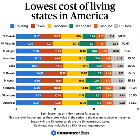 Cost of Living Estimator in Long Island, NY, United States .